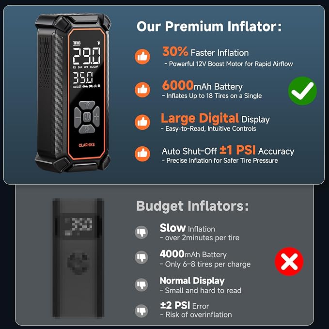 OlarHike Cordless Tire Inflator Portable Air Compressor, Ultra Fast Inflation - Image 9