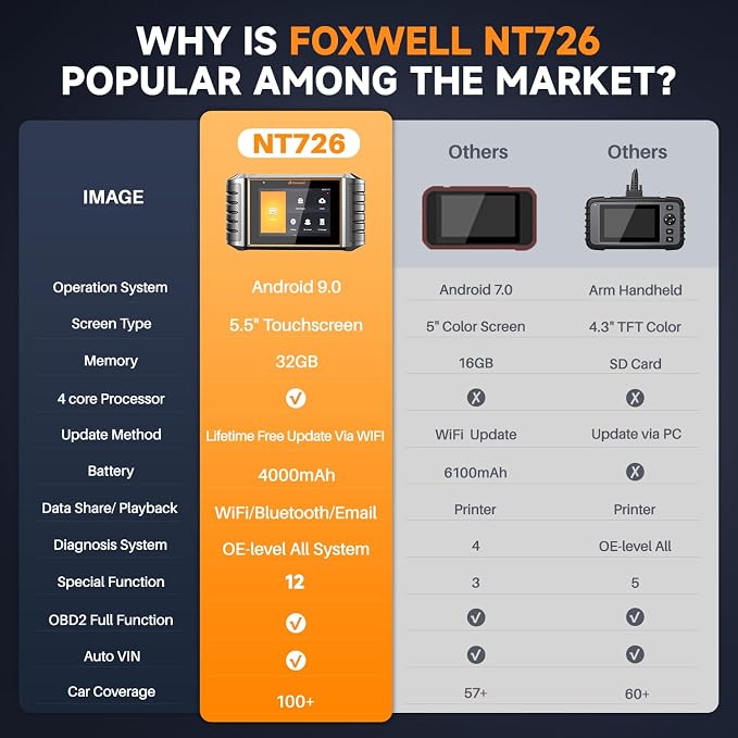 2025 FOXWELL NT726 Bidirectional Scan Tool, All System OBD2 Scanner Diagnostic - Image 6