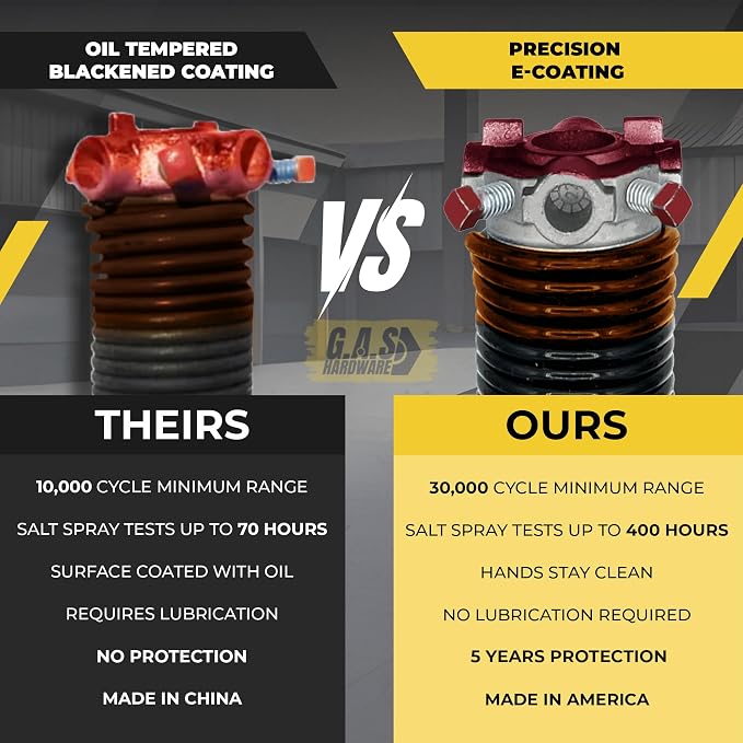 Garage Door Torsion Spring 273x2x35 Torsion Springs - Image 3