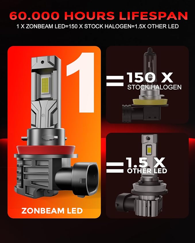 90-05/HB3 H11/H8/H9 LED Bulbs Combo, 80000LM 800% Brighter Real 1:1 Mini Size - Image 7