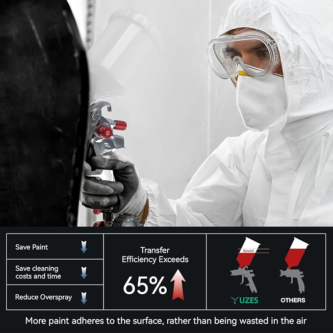 YUZES HVLP Spray Gun with 1.4/1.7/2.0mm Nozzles Set, Paint Spray Gun - Image 4