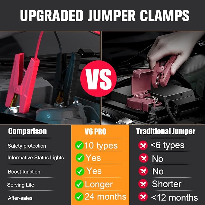 VTOMAN V6 Pro Jump Starter, 2000A Car Battery Jumper Starter Portable - Image 3