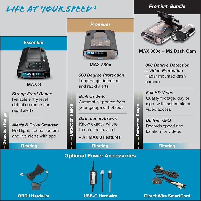 Escort MAX 360c Radar Detector - Image 6
