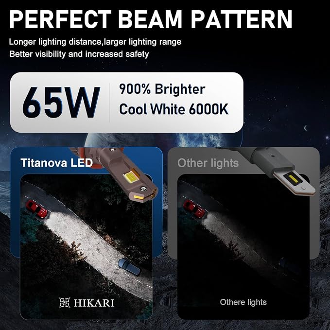 HIKARI WINGS H7 Fog Light, 50000LM Pure White 6000K LED Bulbs, Plug & Play IP68 - Image 4
