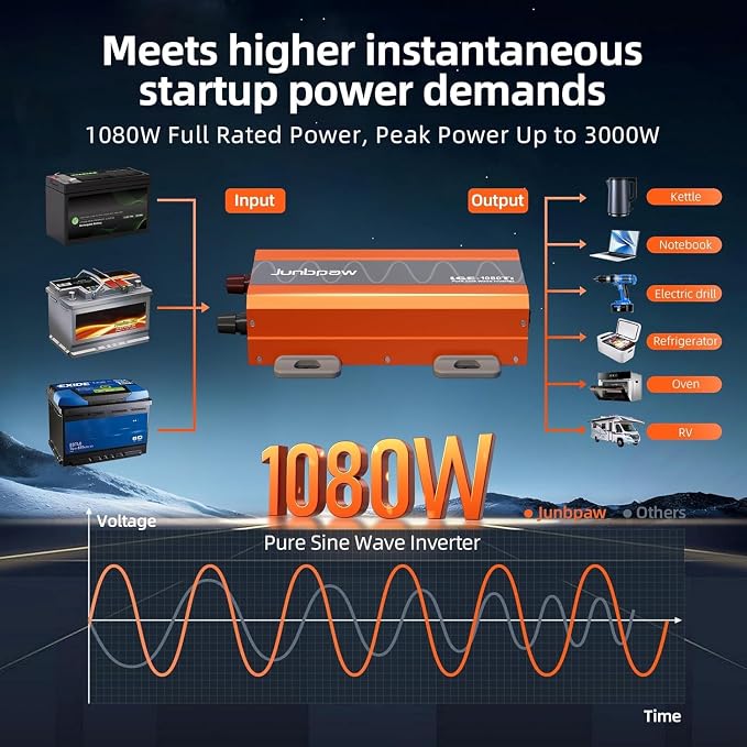 1080 Watt Pure Sine Wave Inverter, Remote Monitor Controller 12V DC to 120V AC - Image 6