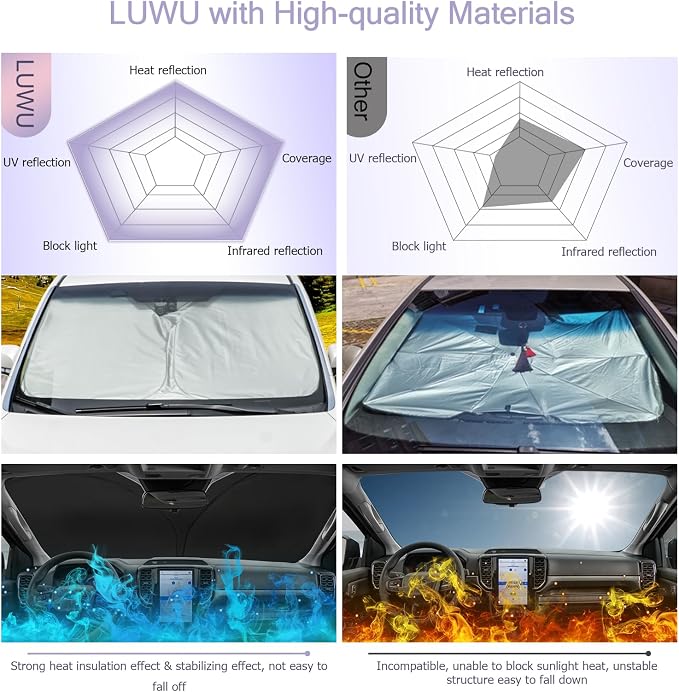 LUWU 2023-2024 Ford Ranger Windshield Sun Shade - Image 5