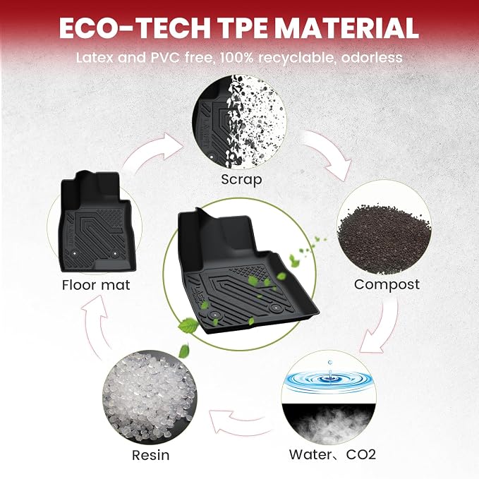 LASFIT Floor Mats & Cargo Mat for Buick Encore GX 2020-2026, TPE All Weather - Image 7