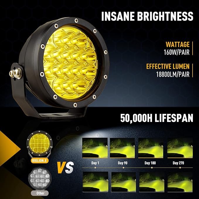 BIGLION.X 5Inch 160W Round Offroad Lights 18800LM LED Amber Fog Lights Yellow - Image 3