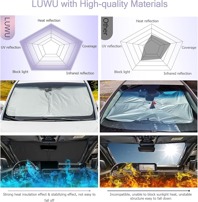LUWU for 2024 2025 Land Cruiser 250 & 2024 2025 Lexus GX550 Windshield Sun - Image 5