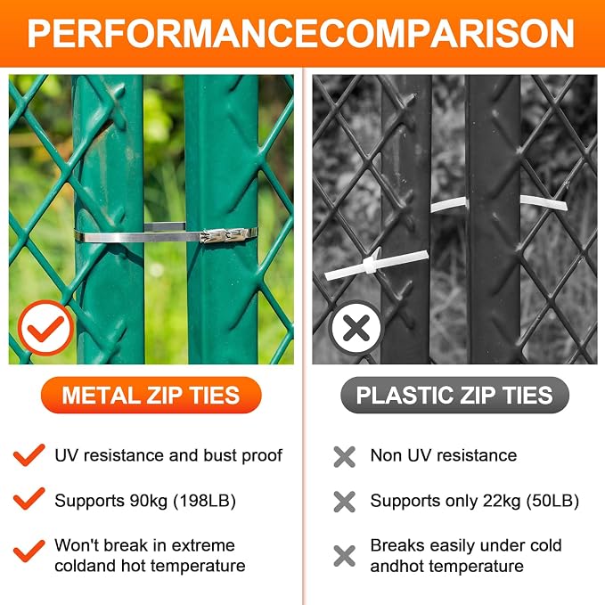 Metal Zip Ties, 304 Stainless Steel, 300 LBS Heavy Duty Double Headed - Image 8