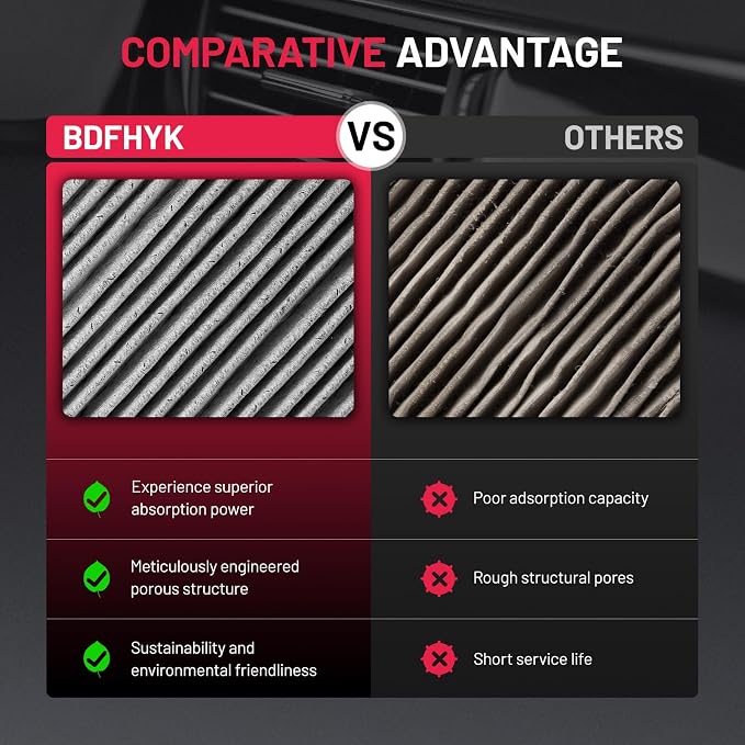 BDFHYK CF10329 Cabin Air Filter - Image 6