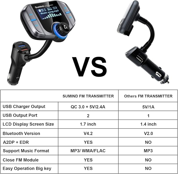 Upgraded Bluetooth FM Transmitter, Wireless Radio Adapter Hands Free Car Kit - Image 7