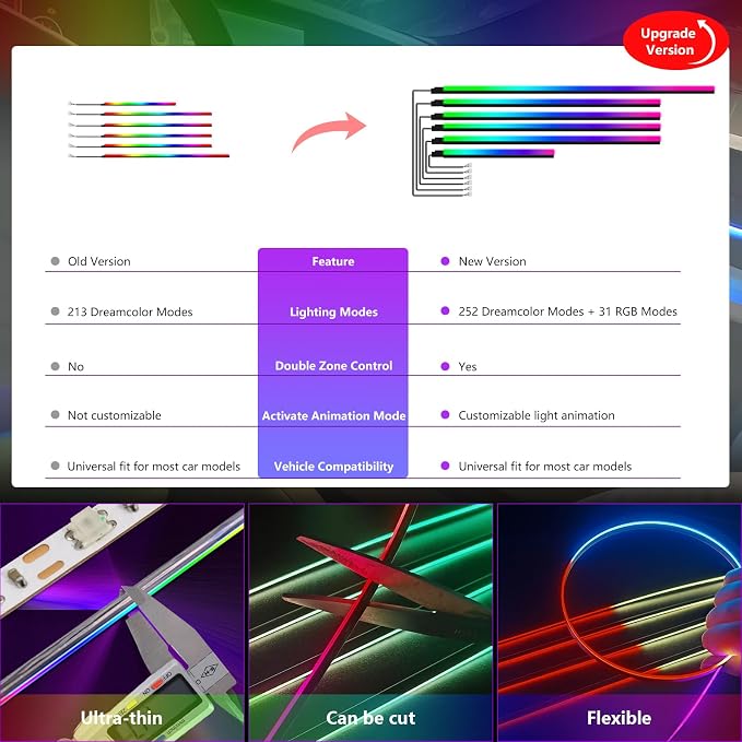 New Version Dreamcolor Acrylic Interior Car Lights 6 in 1 RGB LED Strip Lights - Image 6