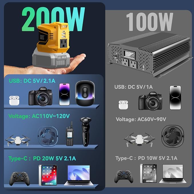 200W Portable Power Inverter for DeWALT 20V, Ecarke Outdoor Generato Battery - Image 3