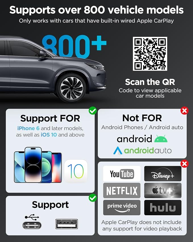 Wireless CarPlay Adapter for iPhone, 2024 Upgraded Dual-core 5G Chip, Converts - Image 5