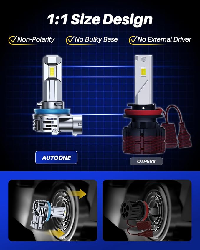 AUTOONE H11/H9 Bulb, H11 Fog Lights, 34000LM - Image 4