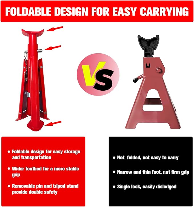 Foldable Jack Stands 3 Ton, 11.42"-16.06" Adjustable Height - Image 6