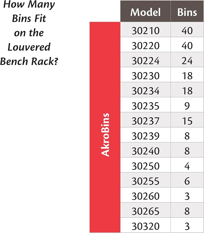 Akro-Mils 98636 Heavy Duty Steel Louvered Panel Standing Work Bench Storage - Image 4