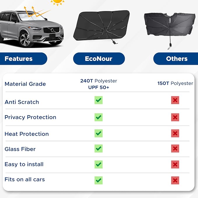EcoNour Adjustable Car Windshield Umbrella Sun Shade | Foldable UV Protection - Image 5