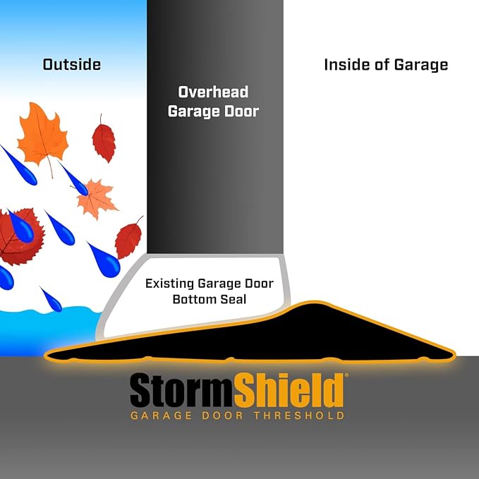 Storm Shield® 20’ Garage Door Threshold Seal – Industrial PVC Strip - Image 2
