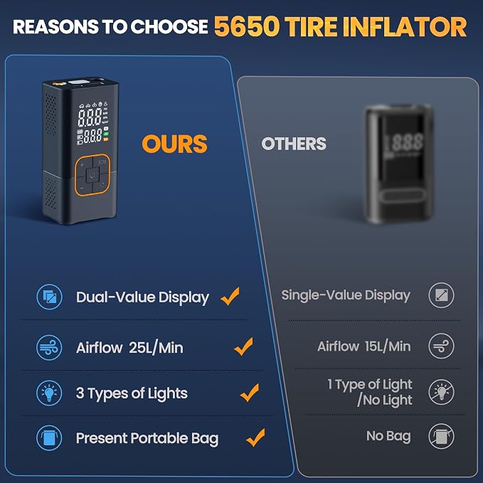 Tire Inflator Portable Air Compressor-150PSI Bike Pump, Portable Tire Inflator - Image 5