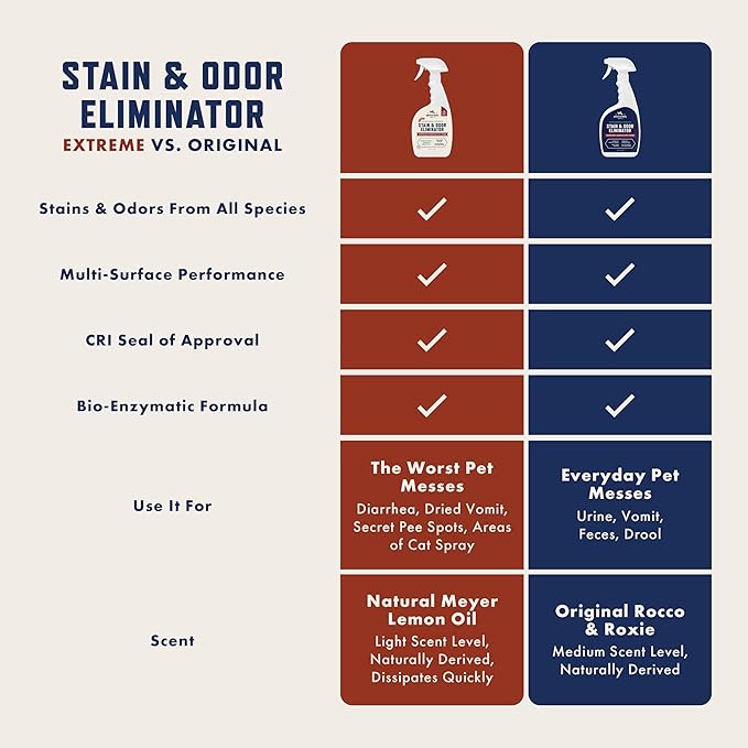 Rocco & Roxie Stain & Odor Eliminator - Image 3