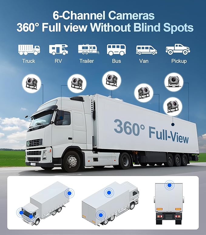 6-Channel Dash Cam 1080P Backup Camera System - Image 3