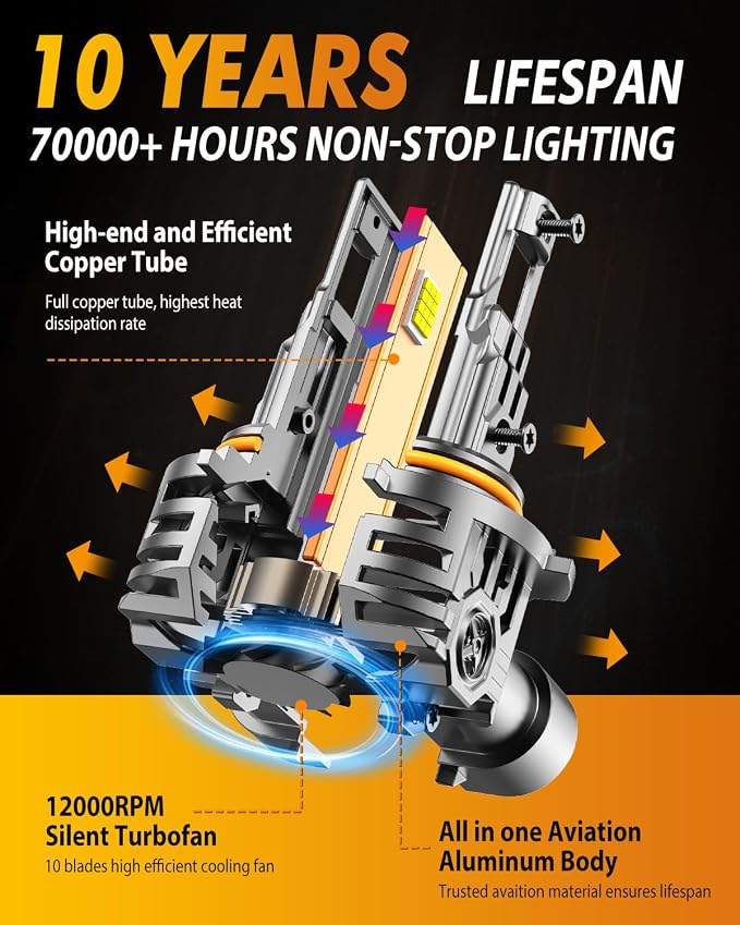 FAHREN 9006 LED Bulbs, 60000LM Super Bright, Real 1:1 Design, 6500K Cool White - Image 5