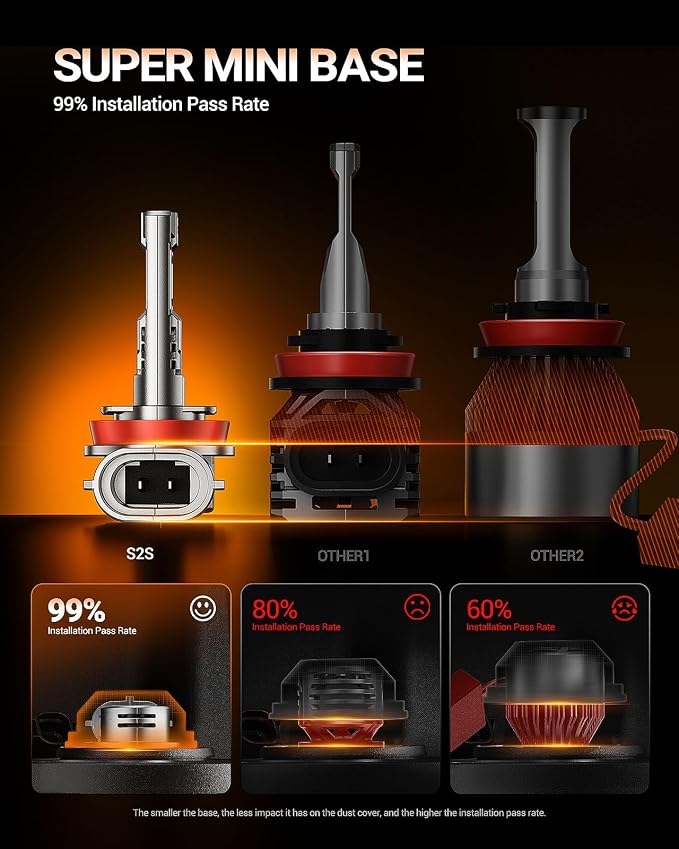 SEALIGHT H11 H8 H9 H16 Bulbs, 1:1 Design 50000LM - Image 3