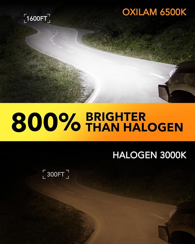 OXILAM H7 Light Bulbs 6500K White, 38000LM 800% Super Bright H7 Fog Lights - Image 3