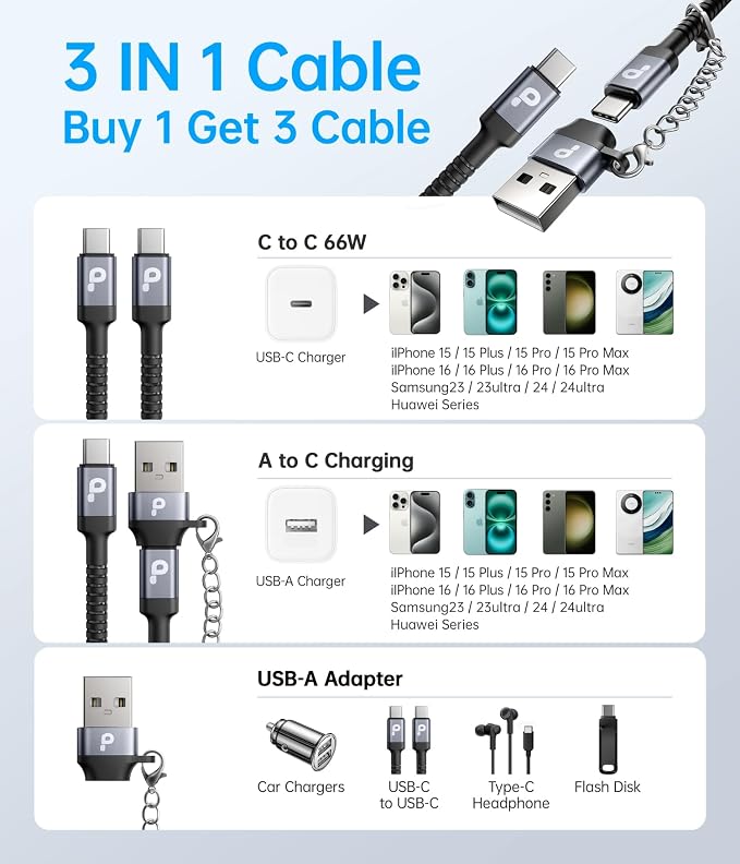 USB C Cable 10FT, USBC to USB-C Cable, Type C Fast Charging Nylon Braided Cord - Image 2