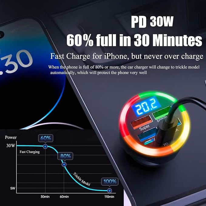 Super Fast Charge USB C Car Phone Charger Adapter 6 in 1 - Image 5