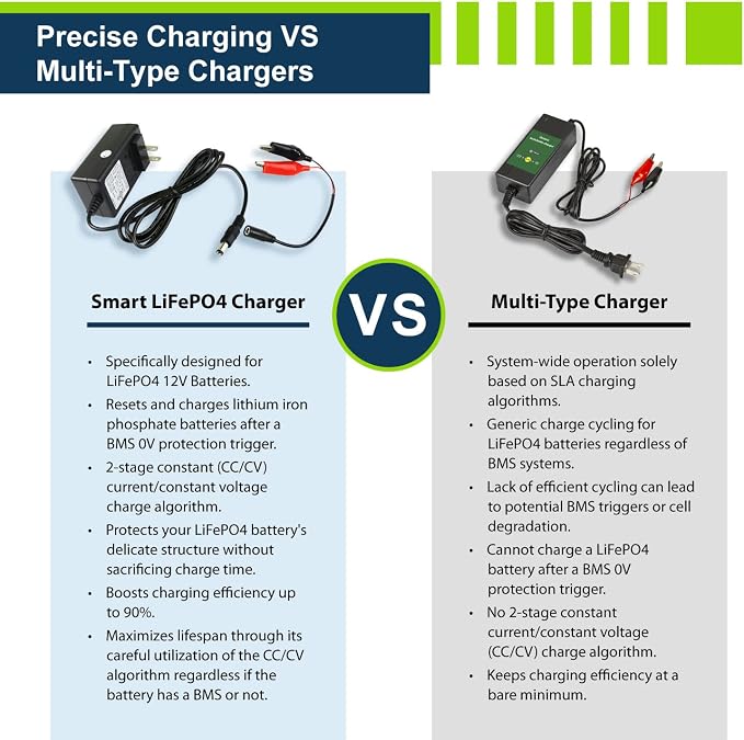 ExpertPower 12V 1A Smart Charger - Image 5
