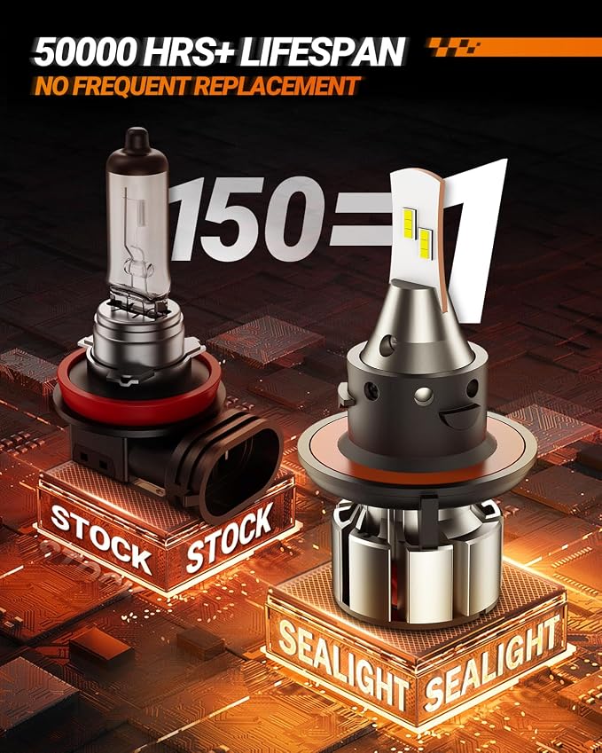 SEALIGHT H13 LED Bulbs, 36000LM Super Bright 9008 Driving Lights, 6000K Daylight - Image 6