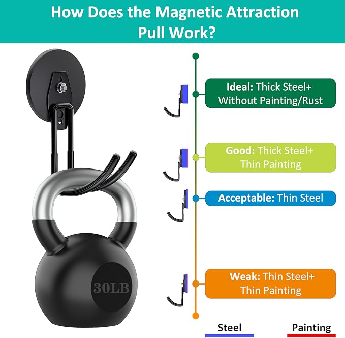 ENUODA Strong Magnetic Hooks Heavy Duty - Image 4