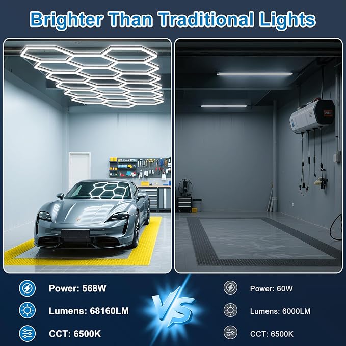 BRILLIHOOD Hexagon Garage Lights, LED Car Detailing Lighting, 6500K Super Bright - Image 2