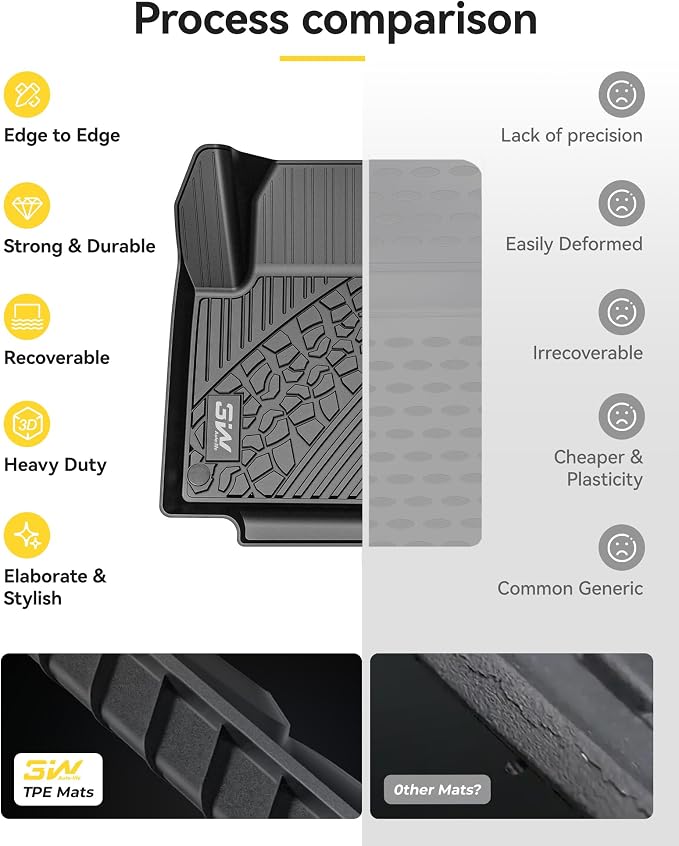 3W Floor Mats&Cargo Liner Fit for Jeep Cherokee 2015-2023, All Weather Custom - Image 8