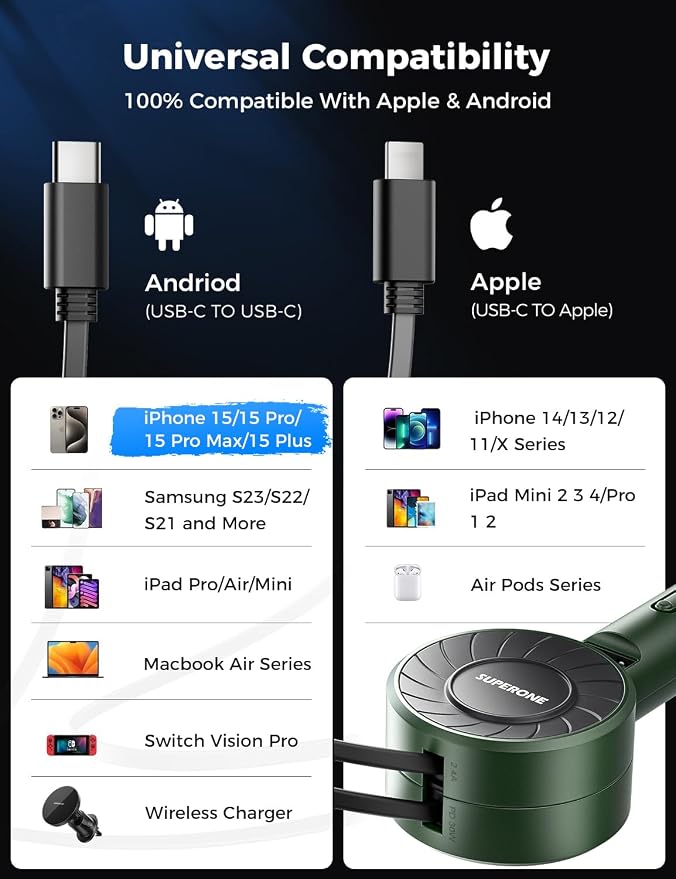 SUPERONE 3-in-1 Car Charger - Image 5