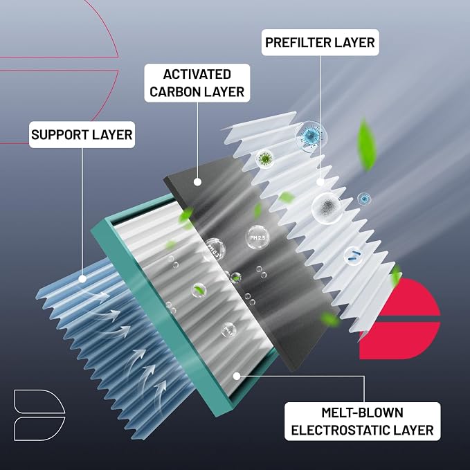 BDFHYK CF11177 Cabin Air Filter - Image 2