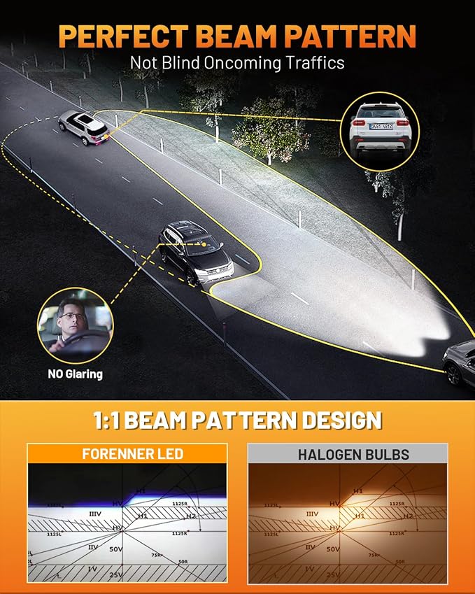 Fahren 9007  Light Bulbs, % High Intensity Brighter HB5 Fog Bulbs - Image 3