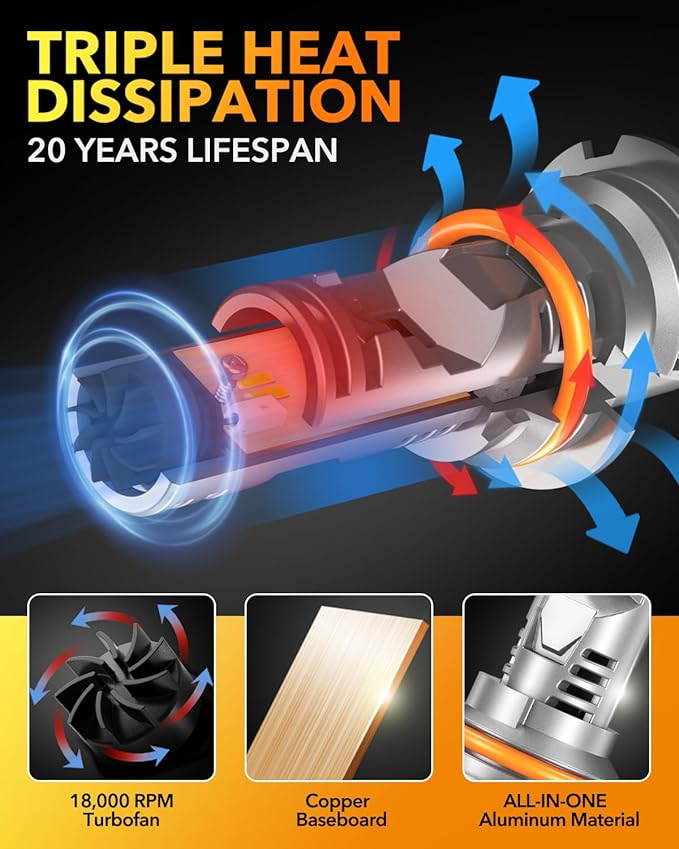 OXILAM 9007/HB5 LED Bulb, 900% Brighter, 3 Min Quick Install, 20 Years Lifespan - Image 6