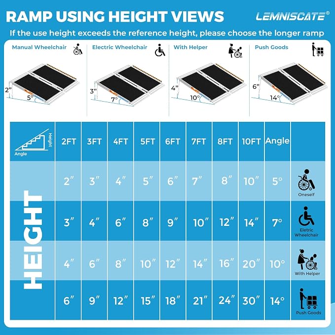 LEMNISCATE 2FT Wheelchair Ramps - Image 3