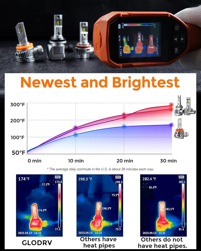 9006 Led Bulbs, 40000lm Brightness HB4 Fog Lights Bulbs Real 1:1 Mini Size - Image 4