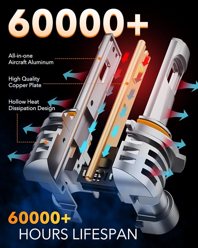 OXILAM H10 9145 LED Fog Light Bulbs, 15000LM 6500K Cool White, 600% Brightness - Image 5