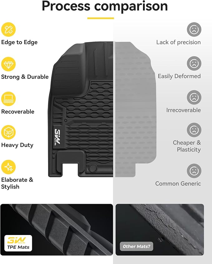 3W Floor Mats for Nissan Pathfinder 2022 2023 2024 2025, 3 Rows, TPE All - Image 8