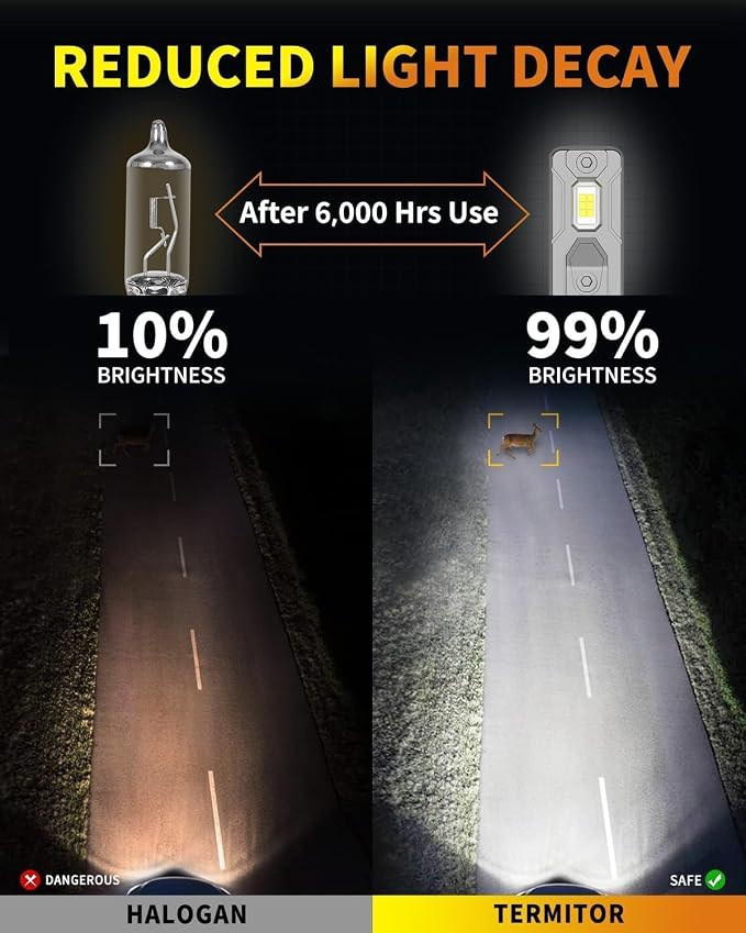 Latest H11/H9 Bulbs, 000LM 900% Ultra-Brightness, Real 1:1 Halogen Mini Size - Image 8