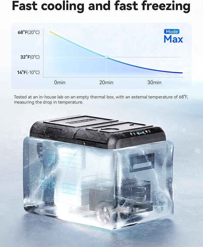 WOLFBOX 12V Car Refrigerator, 40 Quart Dual Zone Car Fridge, Portable Freezer - Image 4