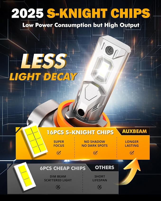 Auxbeam 9005 H11 Fog Light, Super Bright 1:1 Mini Size 6500K White, H8 H9 HB3 - Image 4
