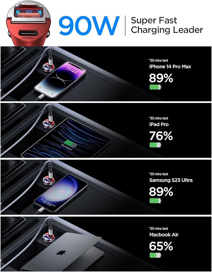 MRGLAS 90W USB C Car Charger, Fast Charging PD45W+QC3.0 Dual Port Cigarette - Image 7