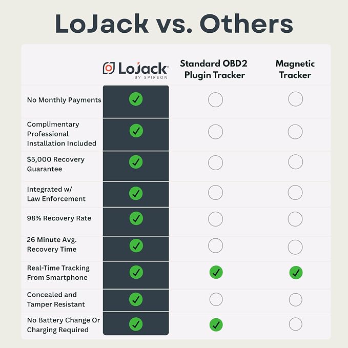 LoJack for Cars | GPS Tracker for Vehicles No Monthly Fee | Anti Theft Car - Image 2